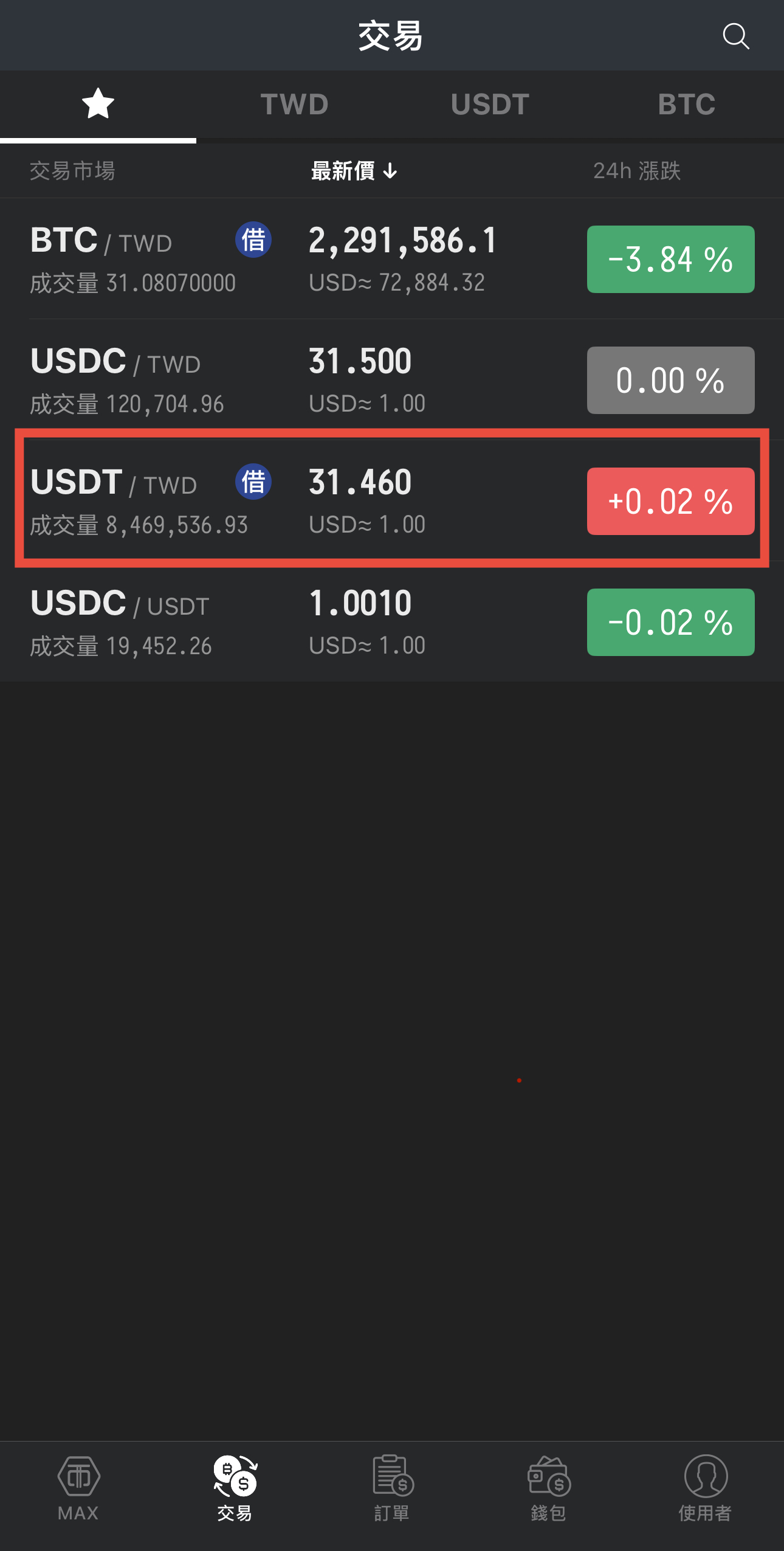 在MAX交易所用台幣買入USDT泰達幣