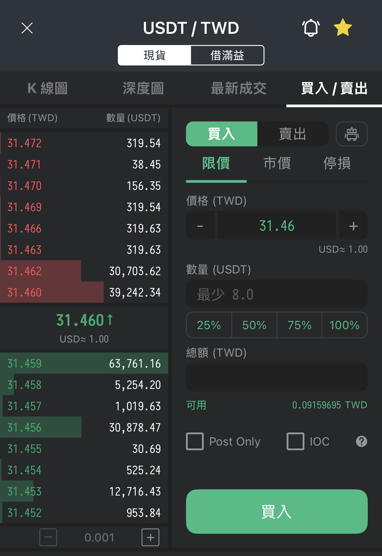 MAX交易所用台幣買入USDT