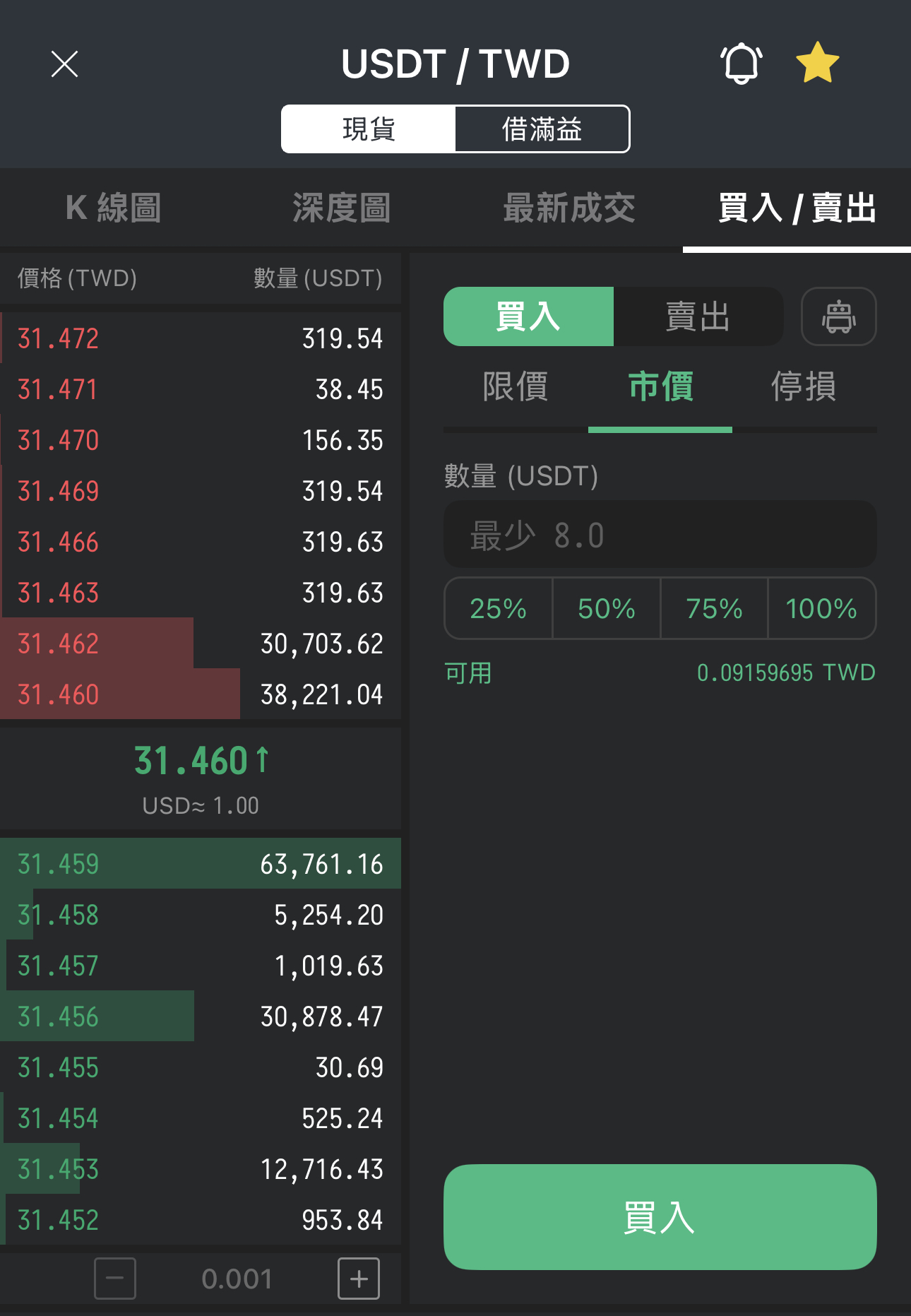 MAX交易所可以用台幣市價買入USDT
