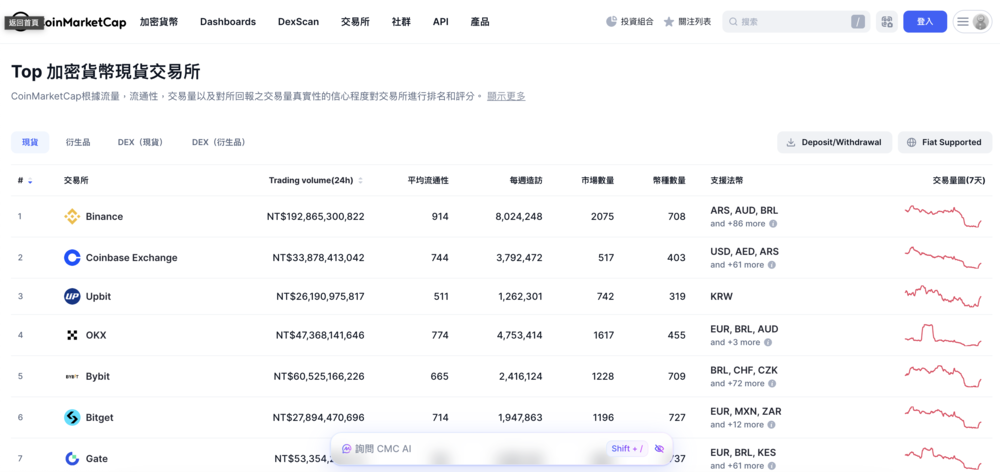 幣安安全嗎？台灣人使用 Binance 前要知道的風險與注意事項