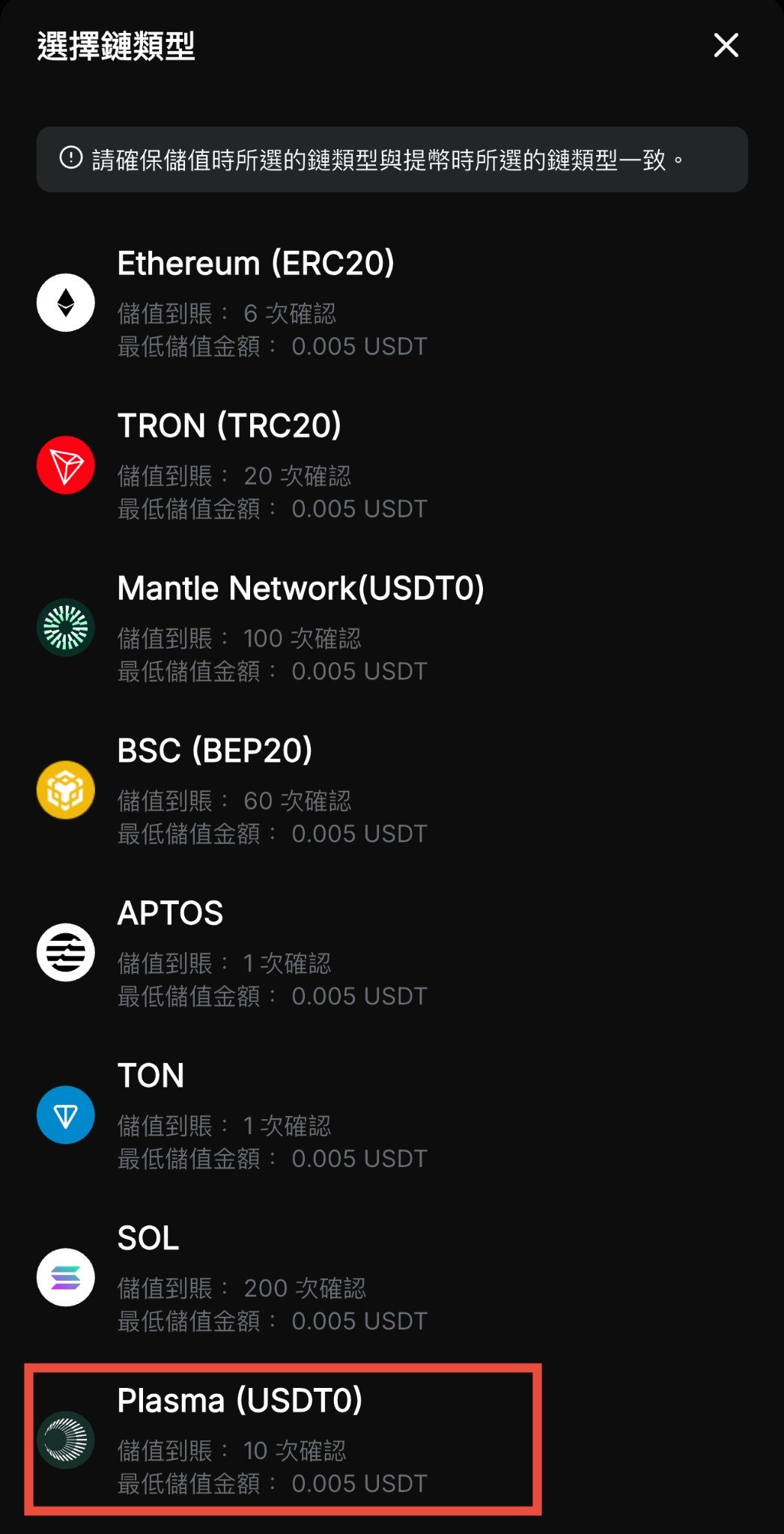 Bybit 教學 2026|新戶註冊、入金交易、Byreal 與 Bybit Card 完整指南 - 第8張圖 Bybit交易所選擇存入USDT的網路