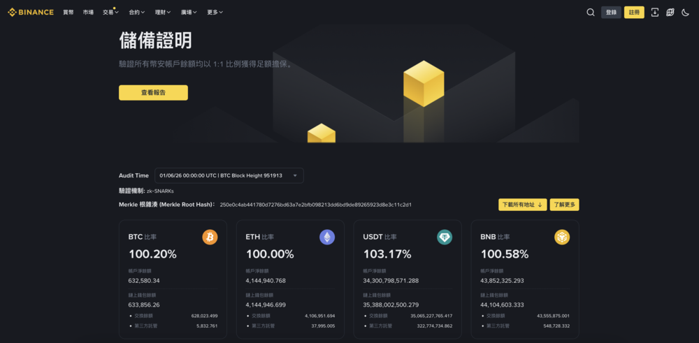 幣安安全嗎？台灣人使用 Binance 前要知道的風險與注意事項