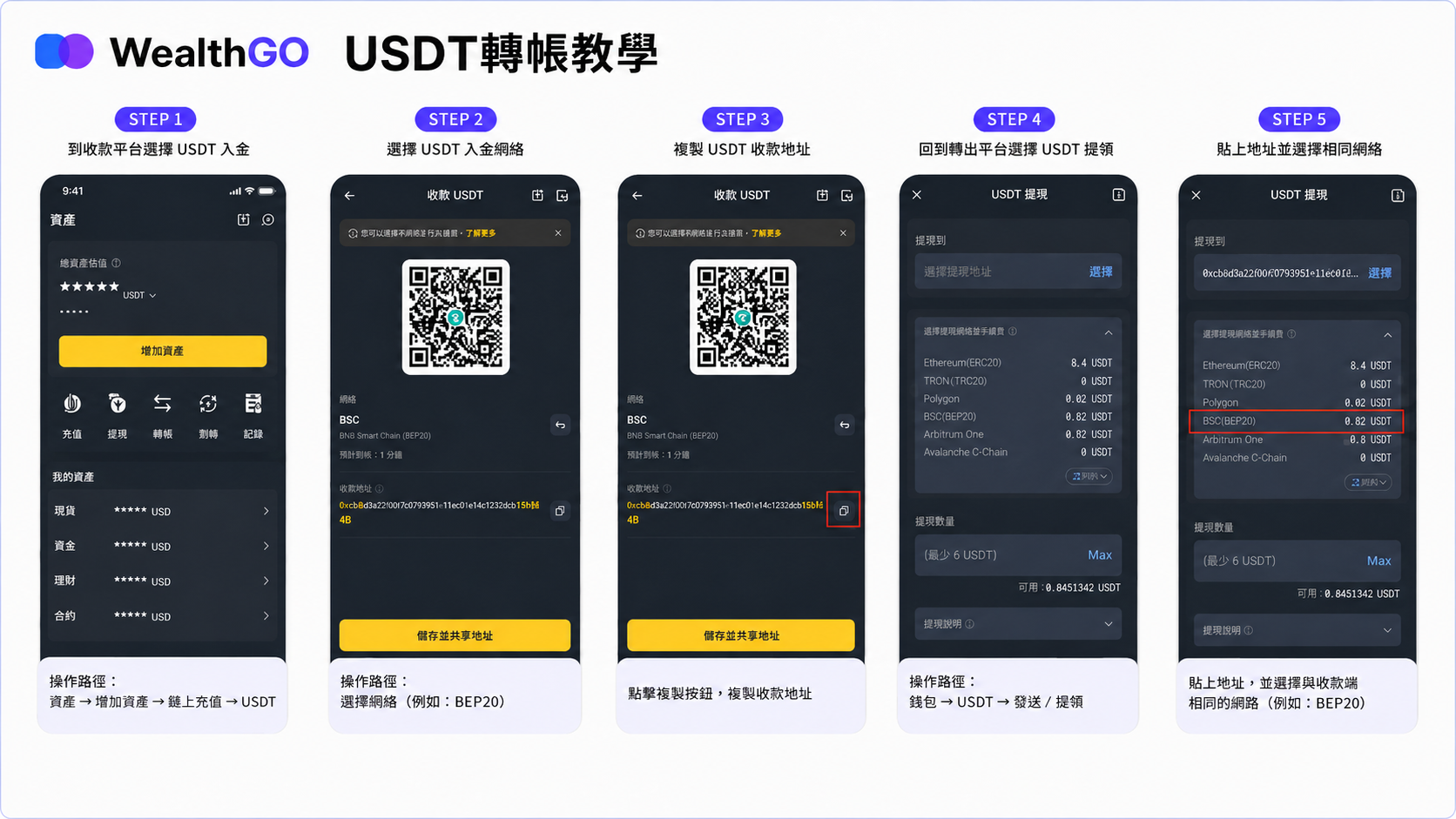 USDT 轉帳教學：7 個新手必懂重點，TRC20、ERC20、BEP20 手續費一次看（2026）